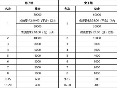 2025南京浦口馬拉松什么時(shí)候出簽（附查詢?nèi)肟冢? class=