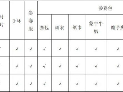 2024義烏半程馬拉松領(lǐng)物地點(diǎn)+現(xiàn)場圖