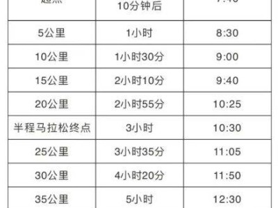 2025孝感馬拉松比賽時(shí)間表