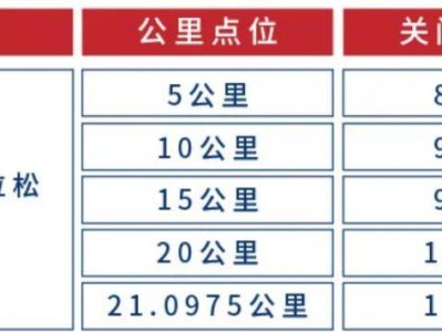 2025佘山半程馬拉松競賽規(guī)程（最新）
