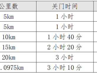 2025長(zhǎng)春蓮花山半程馬拉松(賽事規(guī)程)
