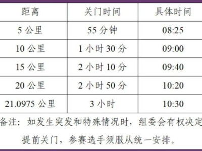 2026合肥紫蓬山半程馬拉松競賽規(guī)程