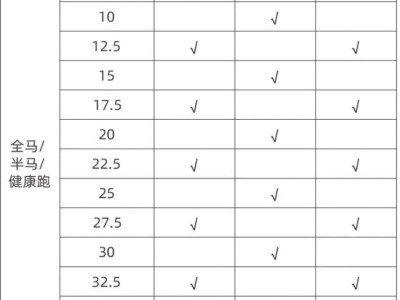 2025宜昌遠安馬拉松補給站和飲用水站設置安排