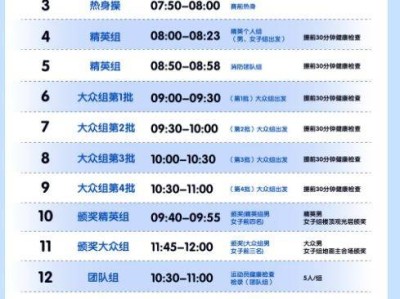 2025深圳平安金融中心垂直馬拉松活動(dòng)流程