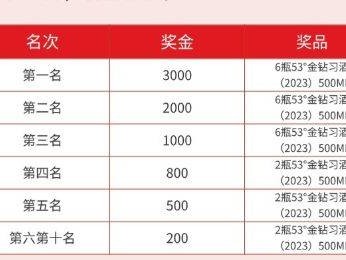 2025“金鉆習(xí)酒”美麗中國·全民健身跑（湖南·長沙站）獎項有哪些