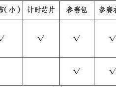 2025崇州半程馬拉松領(lǐng)物指南（時(shí)間+地點(diǎn)+清單+流程+方式）