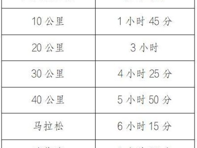 2026重慶馬拉松關(guān)門時(shí)間及距離