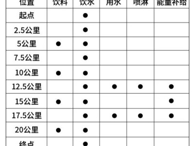 2024年石家莊女子半程馬拉松賽能量補(bǔ)給站位置