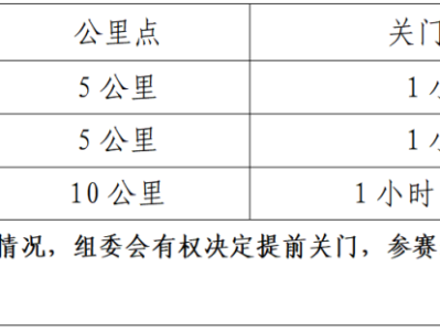 2026中國田徑協(xié)會(huì)10公里精英賽 （海南澄邁站）暨澄邁迎新跑(賽事規(guī)程)