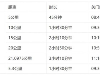 2025濰坊市職工濱海半程馬拉松賽競賽辦法（附關(guān)門時間等）
