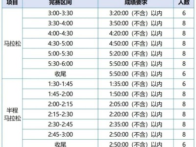 2025年福州馬拉松急救跑者招募通知
