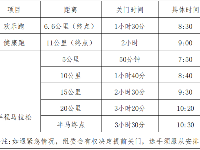 2025巴東野三關半程馬拉松(賽事規(guī)程)