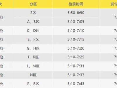 2026廈門馬拉松分區(qū)檢錄時間和發(fā)令時間