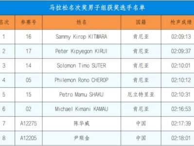 2024深圳馬拉松成績(jī)公告