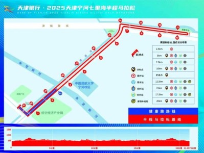 2025天津?qū)幒悠呃锖ｑR拉松賽事項目和路線