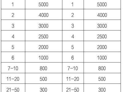 2024北京房山半程馬拉松錄取名次和獎(jiǎng)勵(lì)辦法