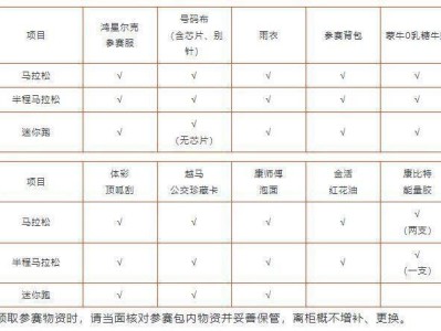 2024年紹興馬拉松選手物資都有什么？