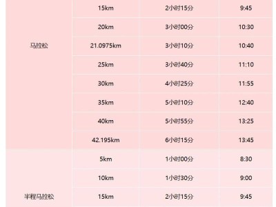 2025年貴陽馬拉松有完賽獎牌嗎？