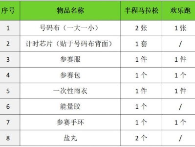 2024咸陽淳化半馬比賽物品什么時間領取
