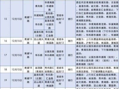 2024長三角·青浦新城半程馬拉松比賽期間公交臨時調(diào)整通知