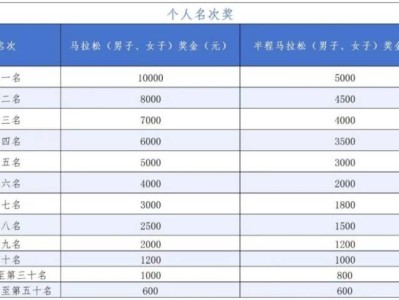 2025海南三亞馬拉松獎金多少錢？（全馬+半馬）