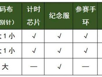 2025湛江徐聞馬拉松比賽參賽物品是什么？