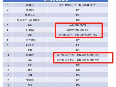 2024西安馬拉松歡樂跑領(lǐng)取物品有哪些