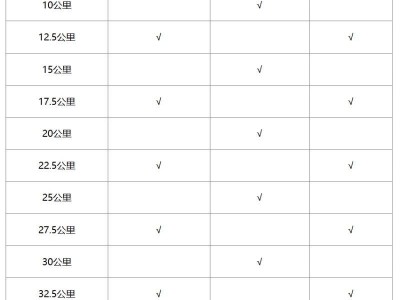 2024溫州馬拉松補給點(飲水+能量品)