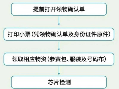 2026溫州龍灣半程馬拉松領(lǐng)物指南（時間+地點+流程）