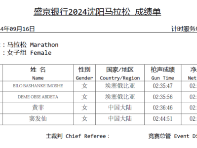 2024沈陽馬拉松成績查詢（男女+全馬+半馬）