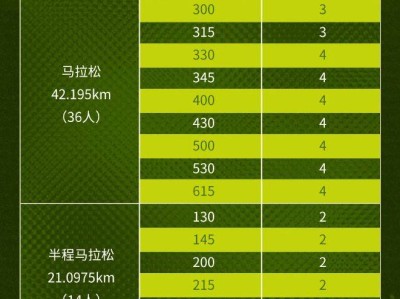 2025漢馬官方領(lǐng)跑員怎么報(bào)名？