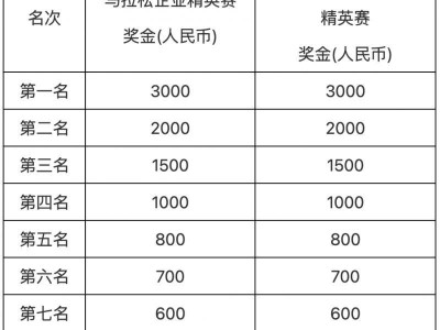 2024蘇州太湖馬拉松企業(yè)精英賽賽事指南（報名+規(guī)則+獎勵）