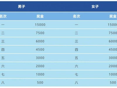 2025常州西太湖半程馬拉松獎金政策(最新)
