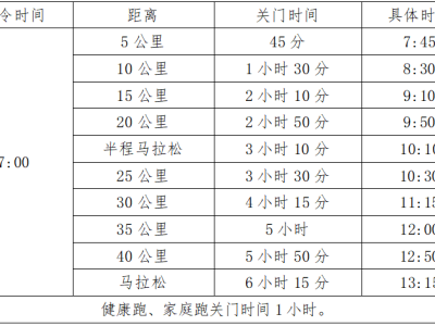 2025嘉峪關(guān)長(zhǎng)城馬拉松(賽事規(guī)程)
