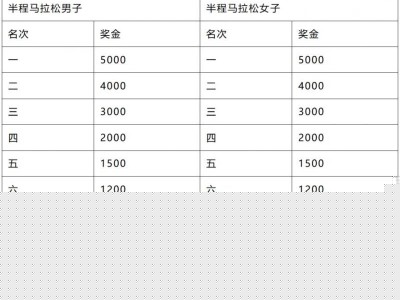 2026泉州石獅馬拉松獎(jiǎng)金多少錢