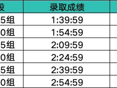 南昌象湖半程馬拉松急救跑者招募指南（時間+條件+福利）
