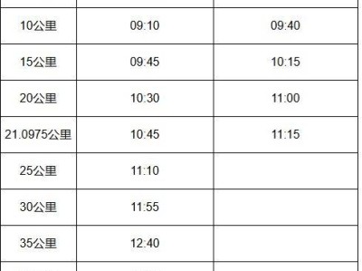 2024天津馬拉松競賽辦法（檢錄/發(fā)令/關(guān)門/補給）