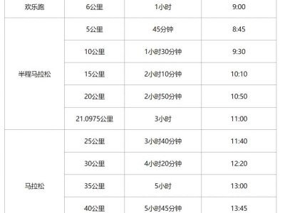 2024溫州馬拉松關(guān)門時(shí)間+關(guān)門距離