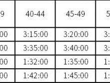 2024年惠東巽寮半馬參賽指南（時(shí)間+方式）