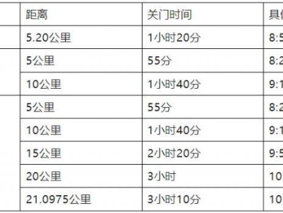 2025年南寧女子半程馬拉松競(jìng)賽規(guī)程