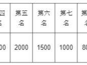 2024金昌半程馬拉松獎金多少？