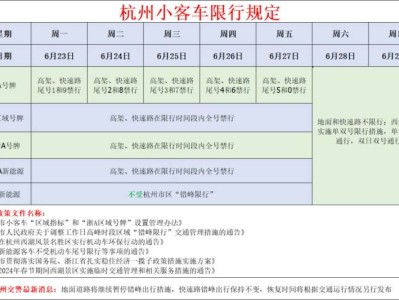2025浙A區(qū)域號(hào)牌限行規(guī)定（限行時(shí)間+限行路段+限行范圍圖）