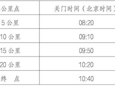 2025北京順義半程馬拉松競(jìng)賽規(guī)程