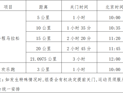 2025庫爾勒半程馬拉松(賽事規(guī)程)