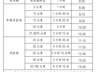 2025德州馬拉松(賽事規(guī)程)
