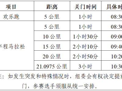 2025和縣半程馬拉松(賽事規(guī)程)