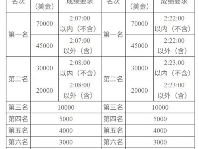 2025長(zhǎng)沙馬拉松名次錄取和獎(jiǎng)勵(lì)辦法