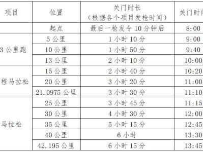 2025武漢馬拉松比賽關(guān)門時間表
