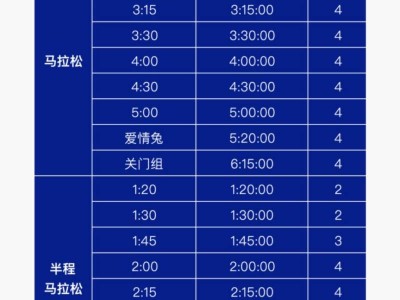 2025寶雞馬拉松官方配速員招募（時(shí)間+入口）