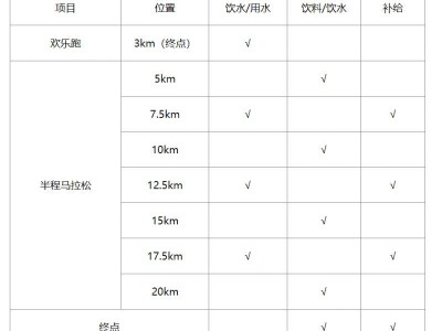2024永康方巖半程馬拉松飲料飲水能量補(bǔ)給站地點(diǎn)